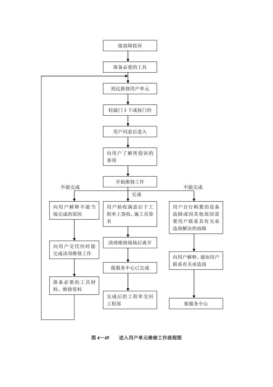 73.维修操作流程图.doc_第5页