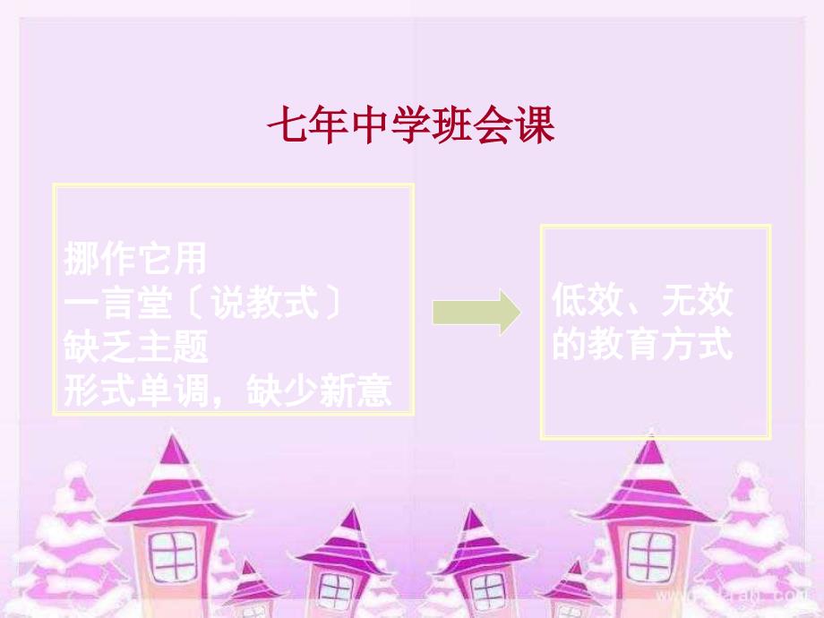 如何上好班会课xPPT课件_第2页