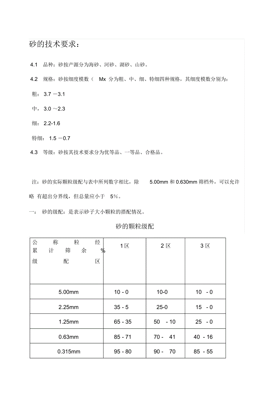 砂的技术要求_第1页