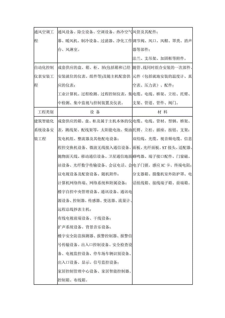 工程设备材料类别.doc_第3页