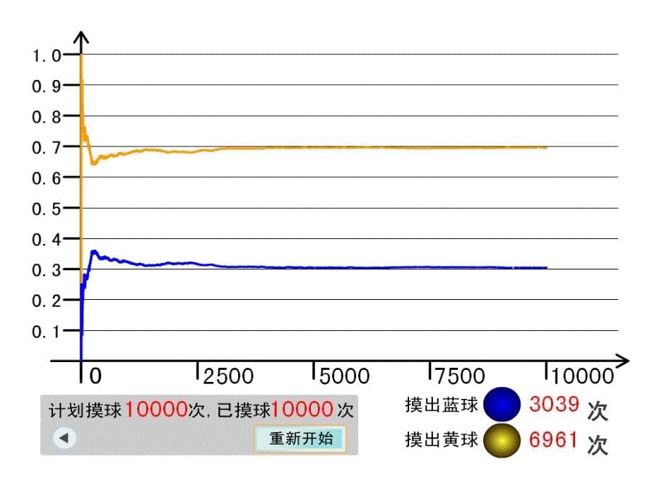 五年级上册数学课件-可能性-人教版 (共11张PPT)_第5页