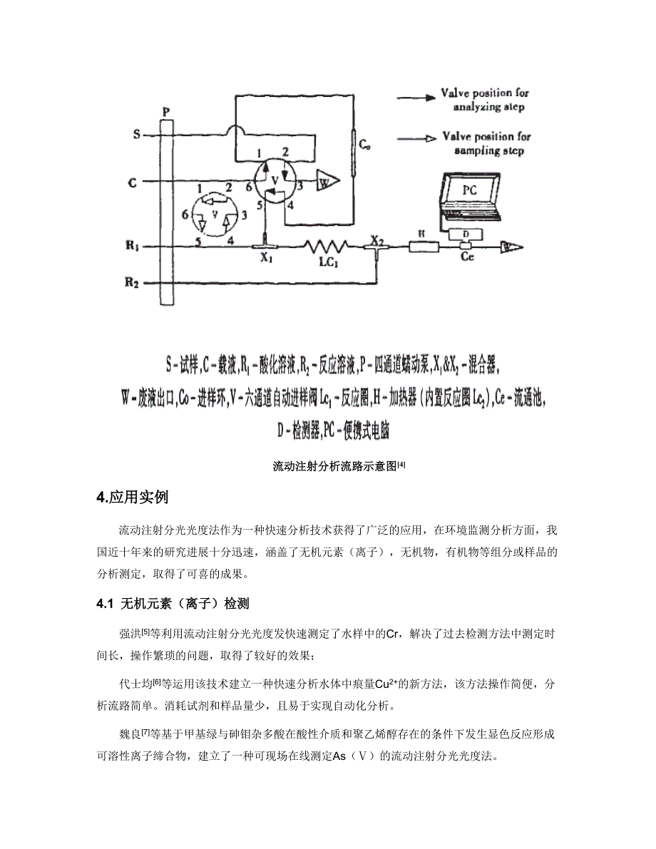 流动注射分光光度法在环境分析中的应用.doc_第4页