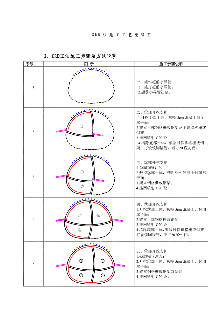 隧道CRD法施工方法、施工工艺_第2页