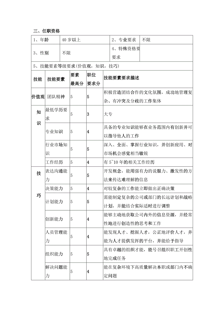 某公司保供部经理职位说明书_第2页