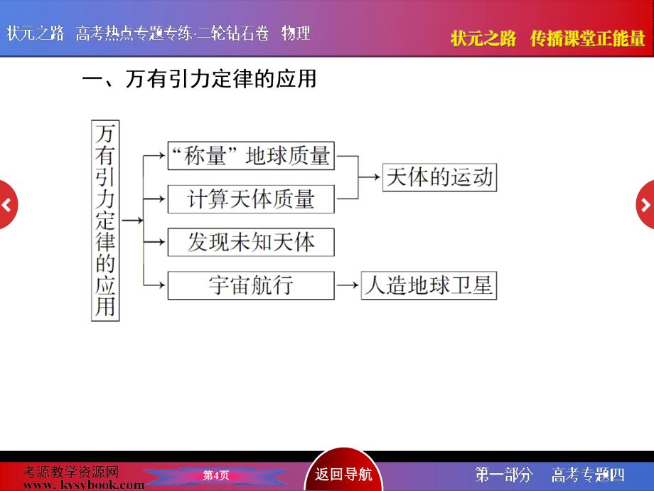 万有引力与航天专题复习_第4页