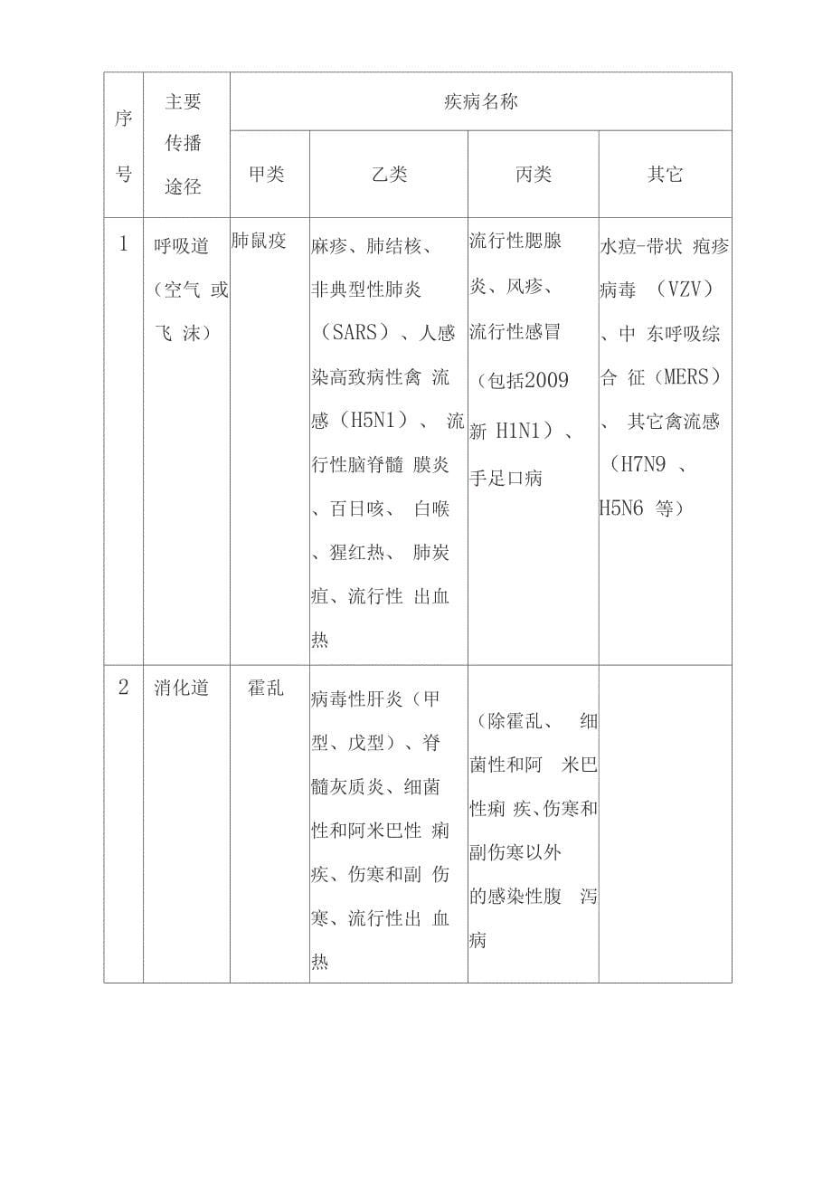 医务人员感染性疾病隔离防护技术指南_第5页