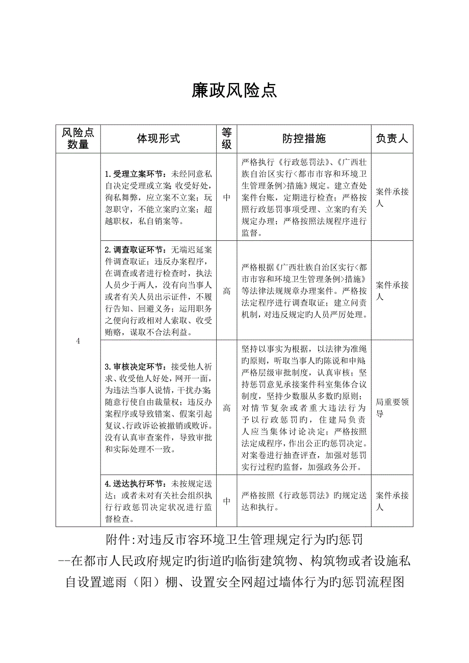 对违反容环境卫生管理规定行为的处罚_第4页