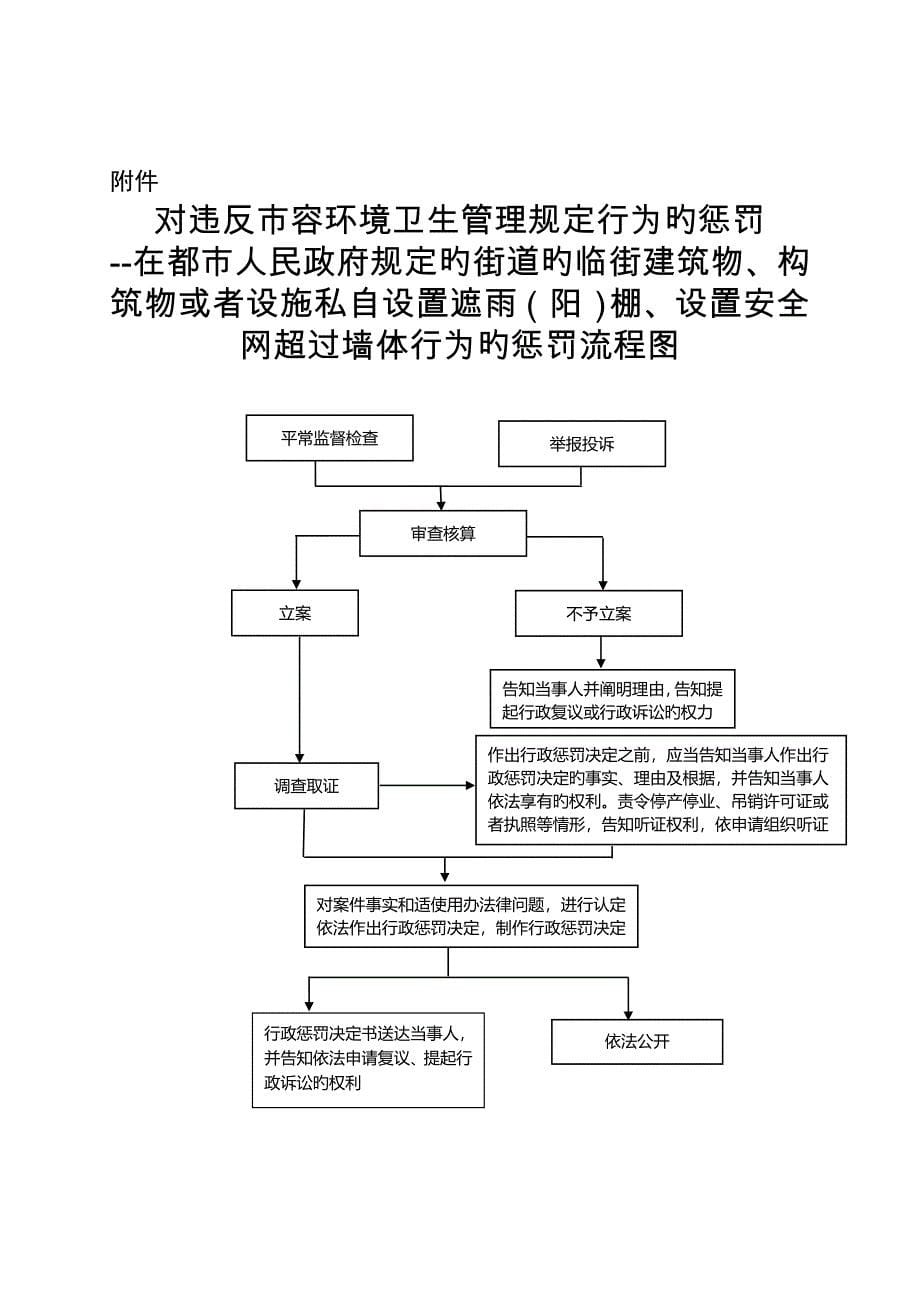 对违反容环境卫生管理规定行为的处罚_第5页