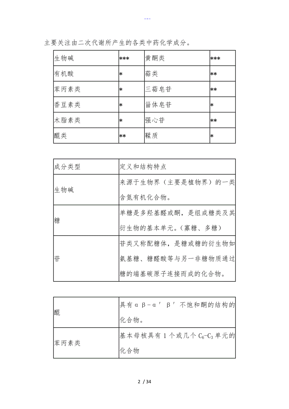 执业药师考试中药化学成分和药效物质基础部分知识点整理_第2页