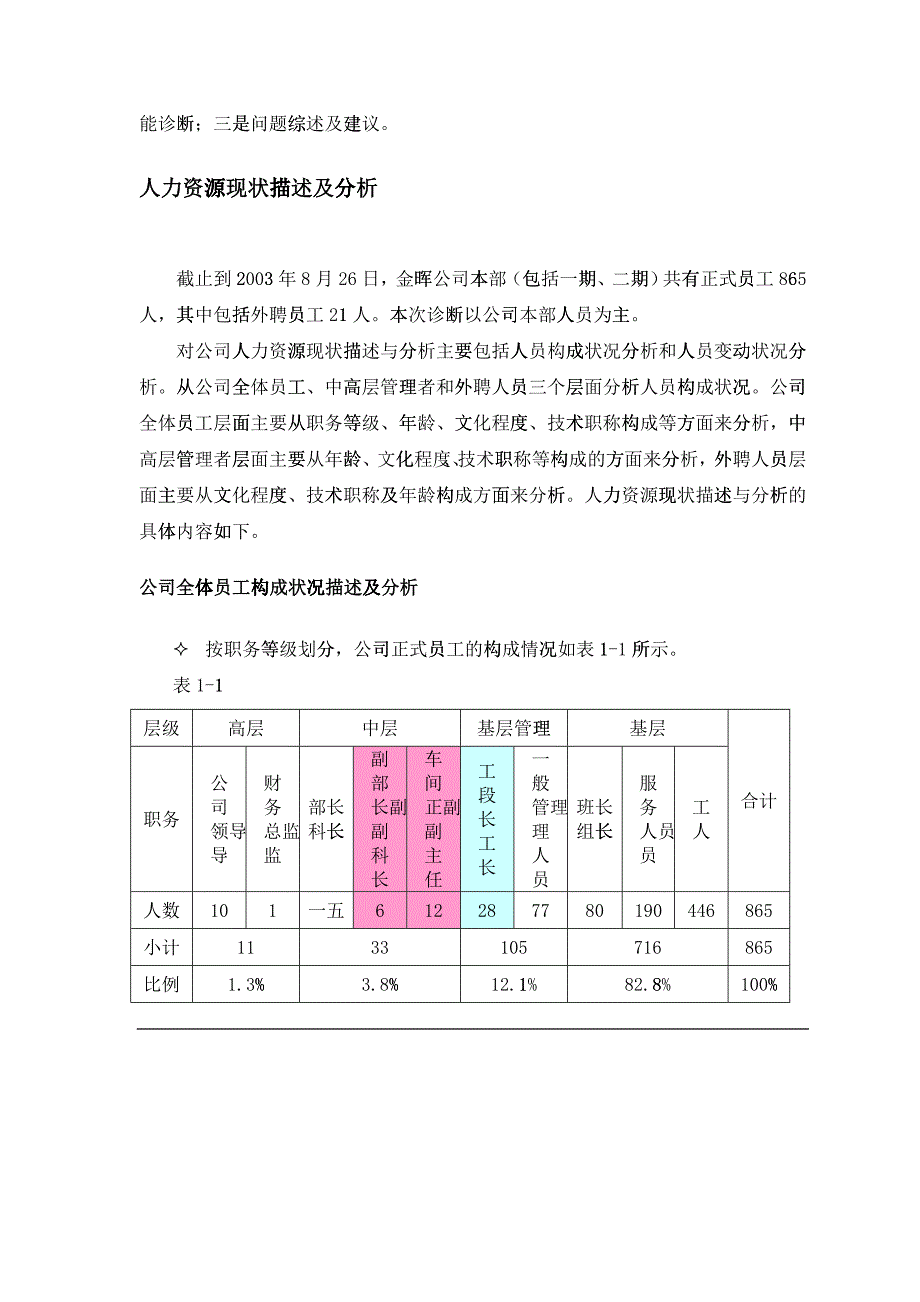 某化工公司人力资源诊断方法分析_第3页