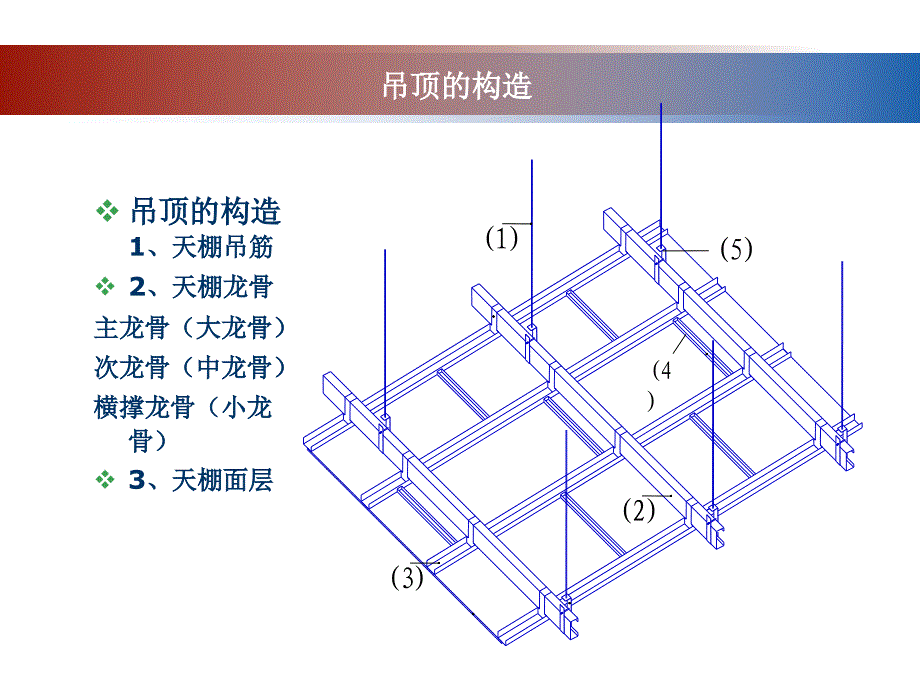 《天花工程量的计算》PPT课件_第4页