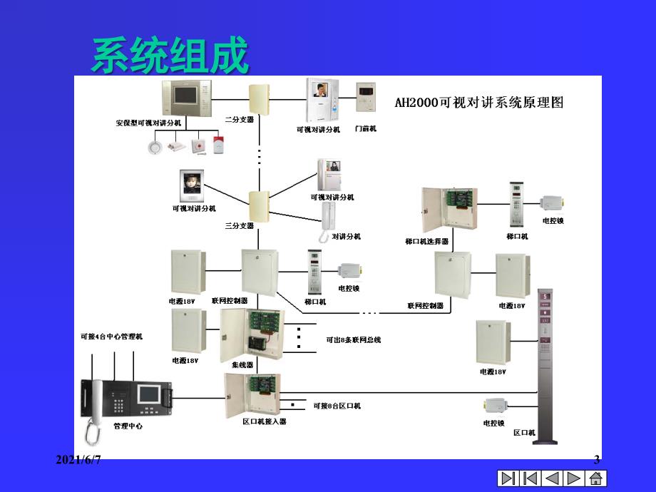 可视对讲系统设计实例_第3页