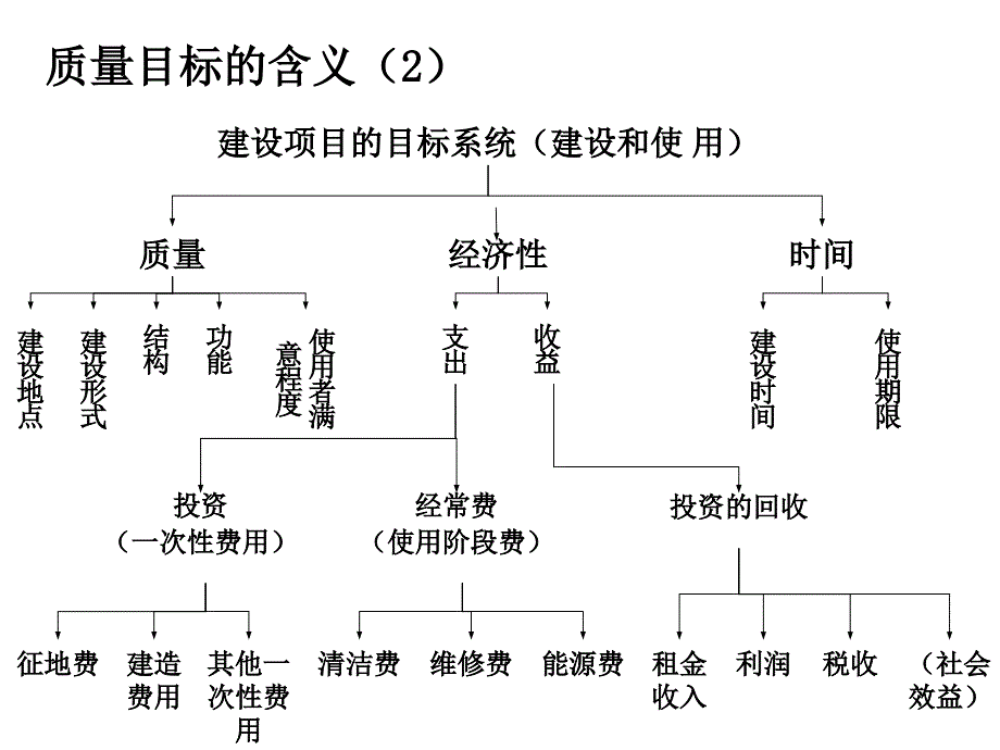 第六章建设项目质量和安全管理_第3页