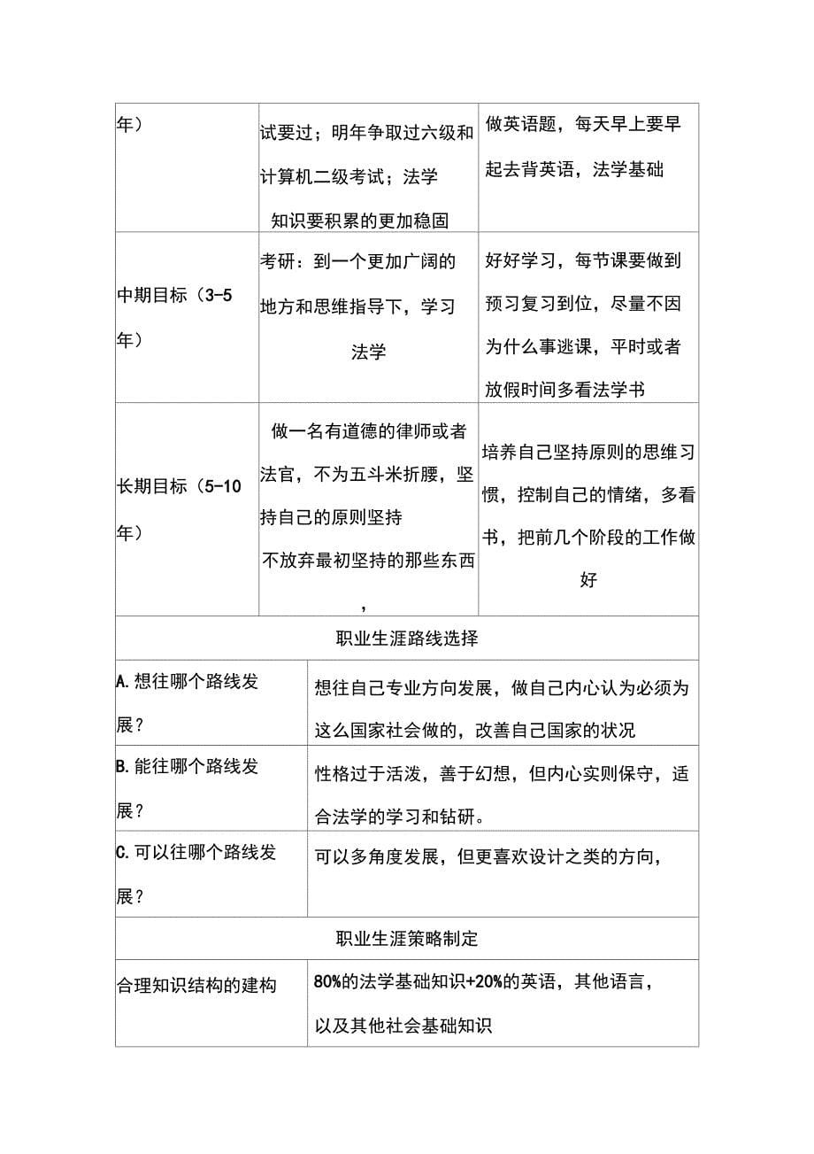 职业生涯规划表_第5页