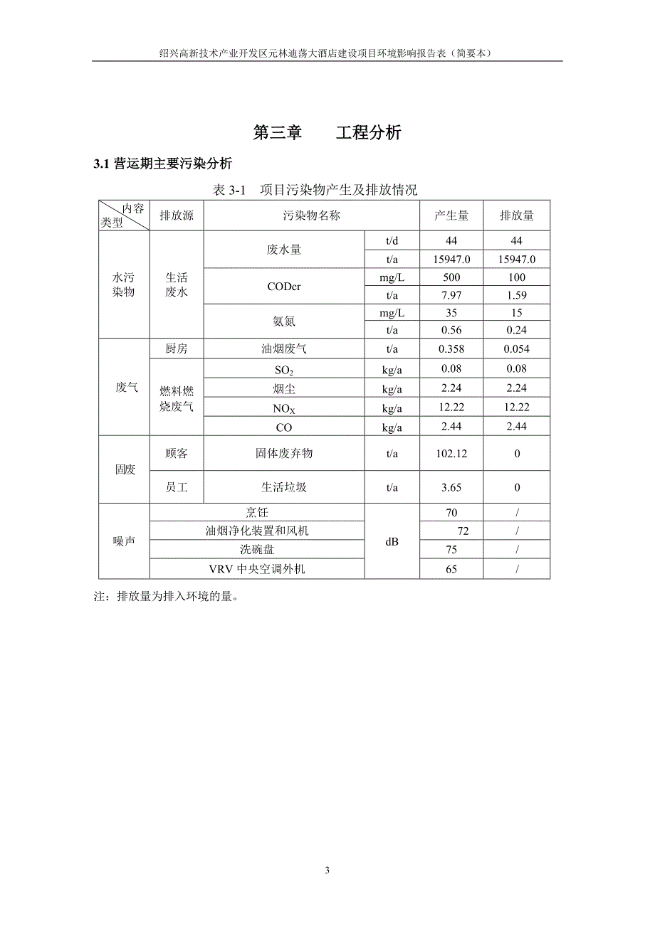 绍兴高新技术产业开发区元林迪荡大酒店建设项目环境影响报告表.doc_第5页