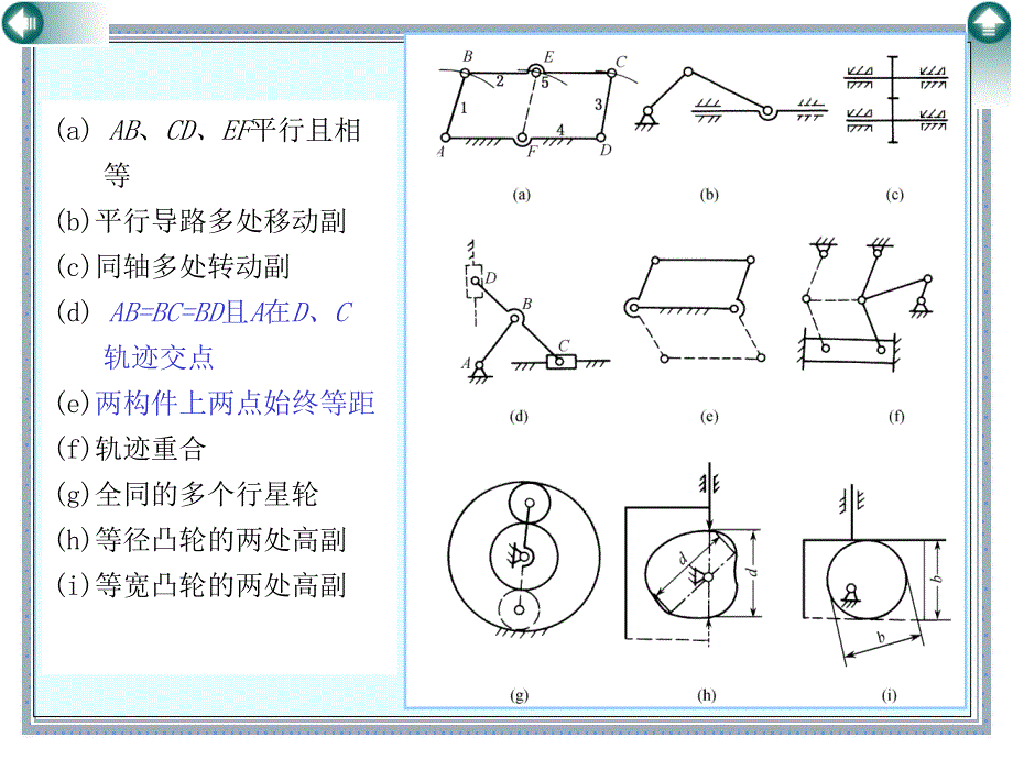 机械原理平面机构自由度计算-例题_第2页