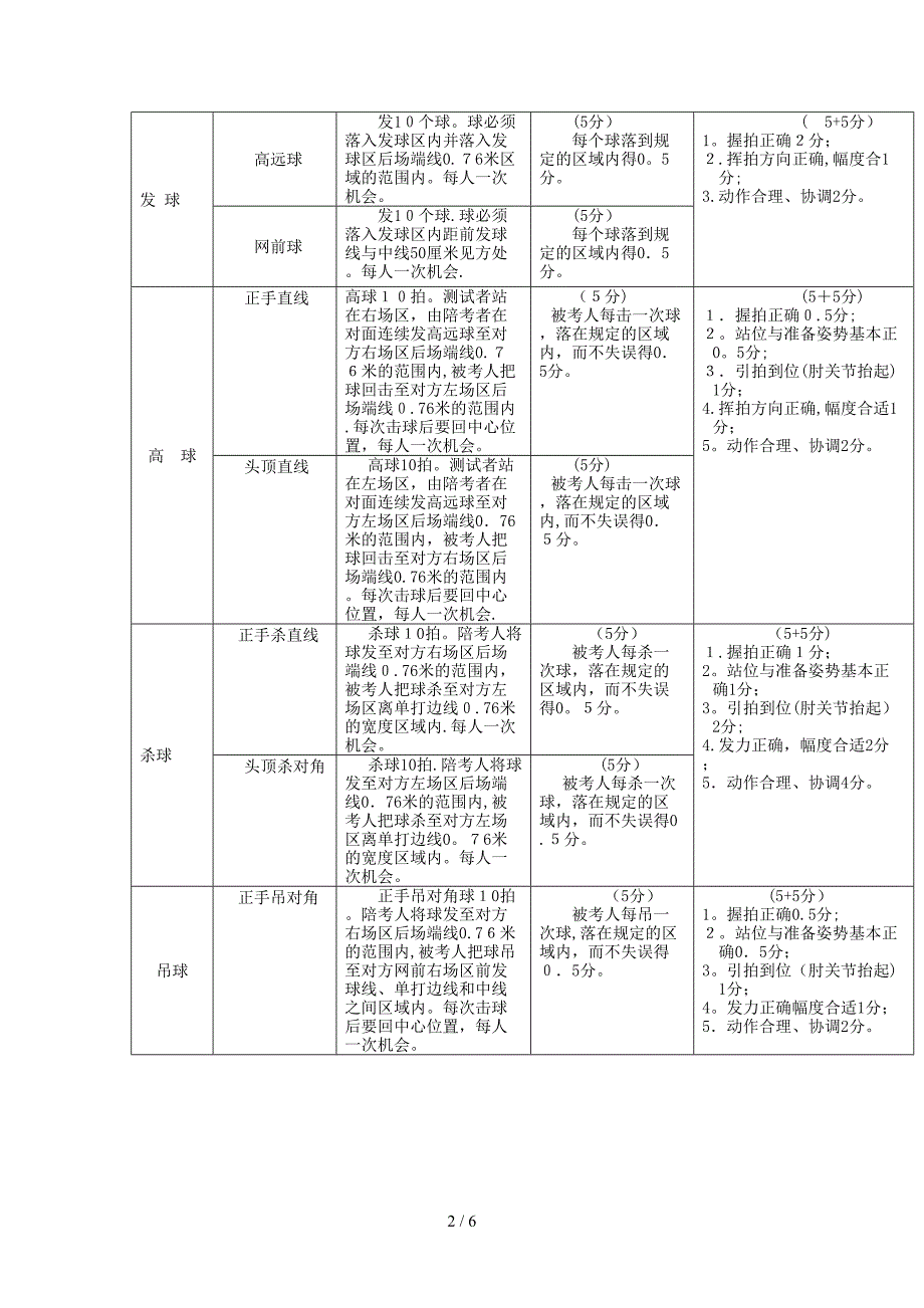 《羽毛球》专修课程考试大纲_第2页