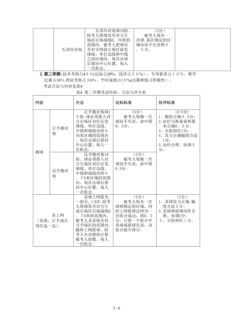 《羽毛球》专修课程考试大纲_第3页