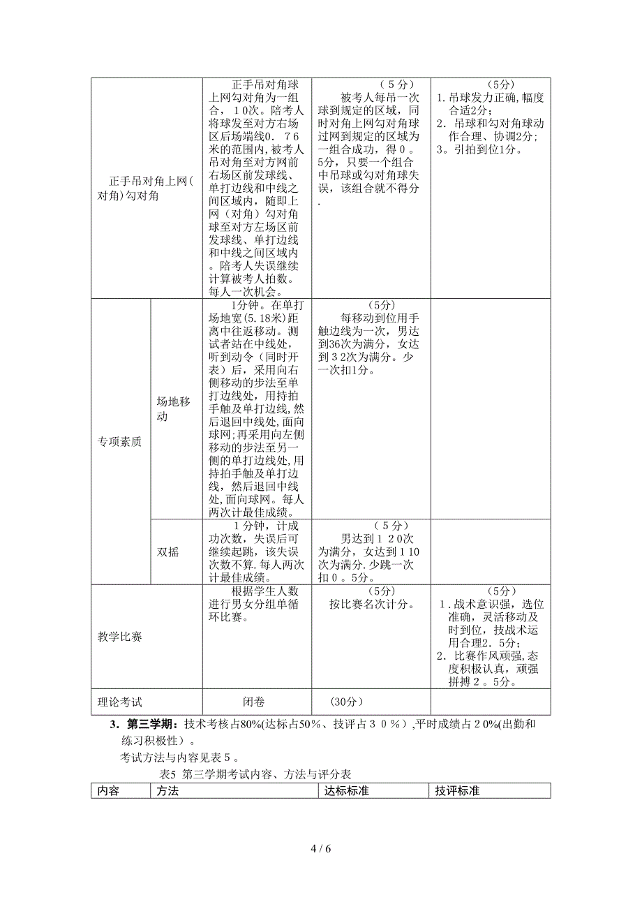 《羽毛球》专修课程考试大纲_第4页