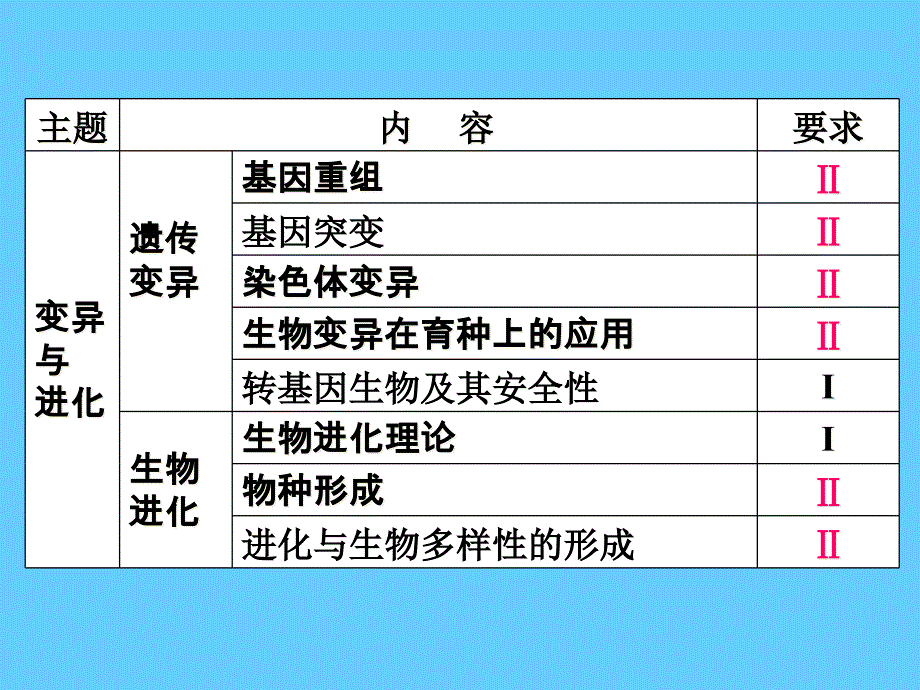 变异与进化教材分析_第4页