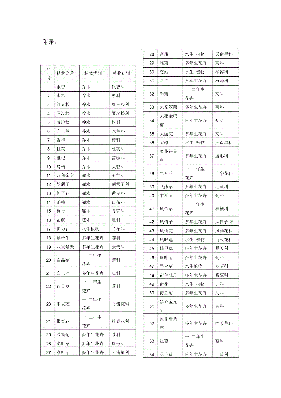 上海应用技术大学_第2页