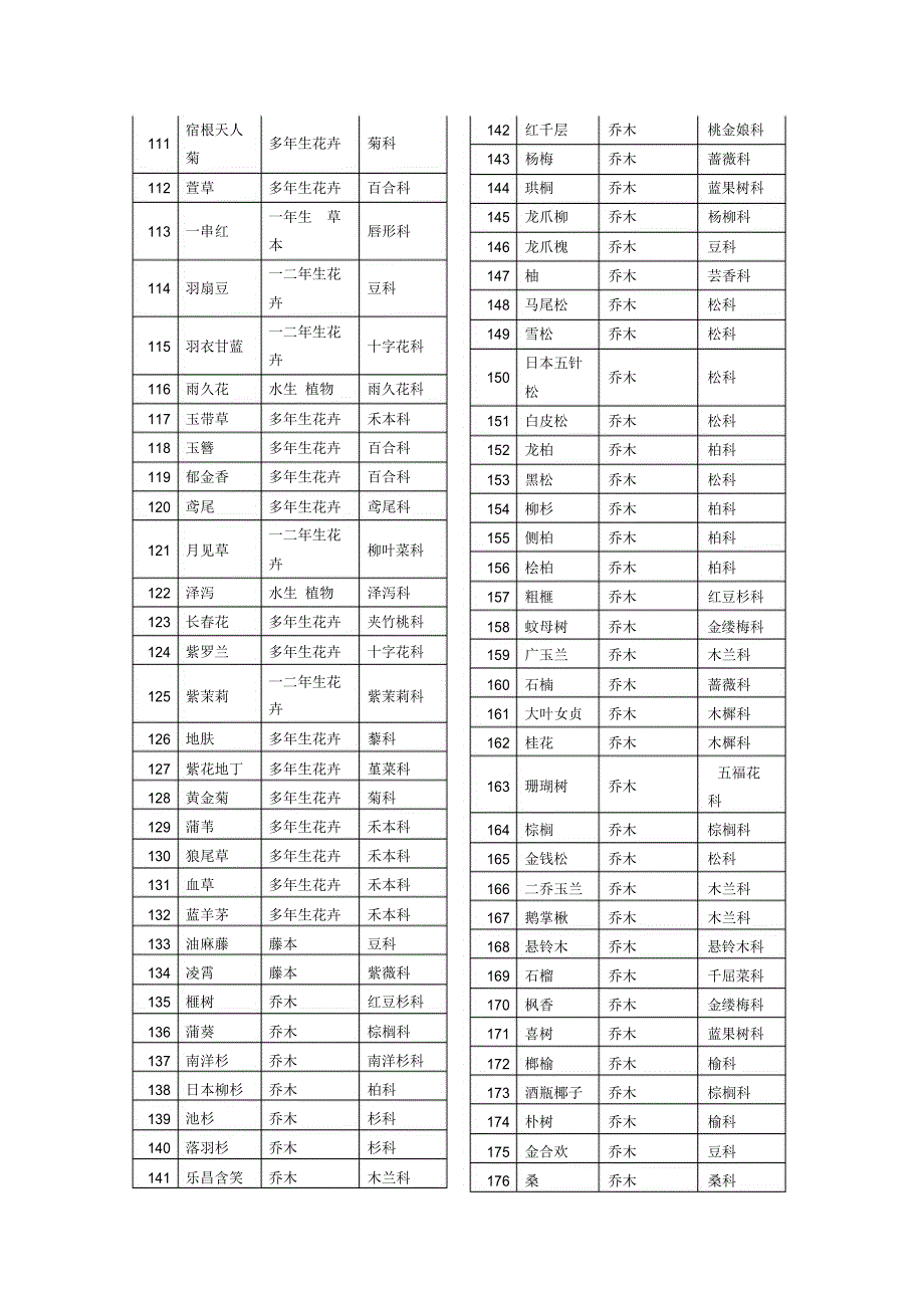 上海应用技术大学_第4页