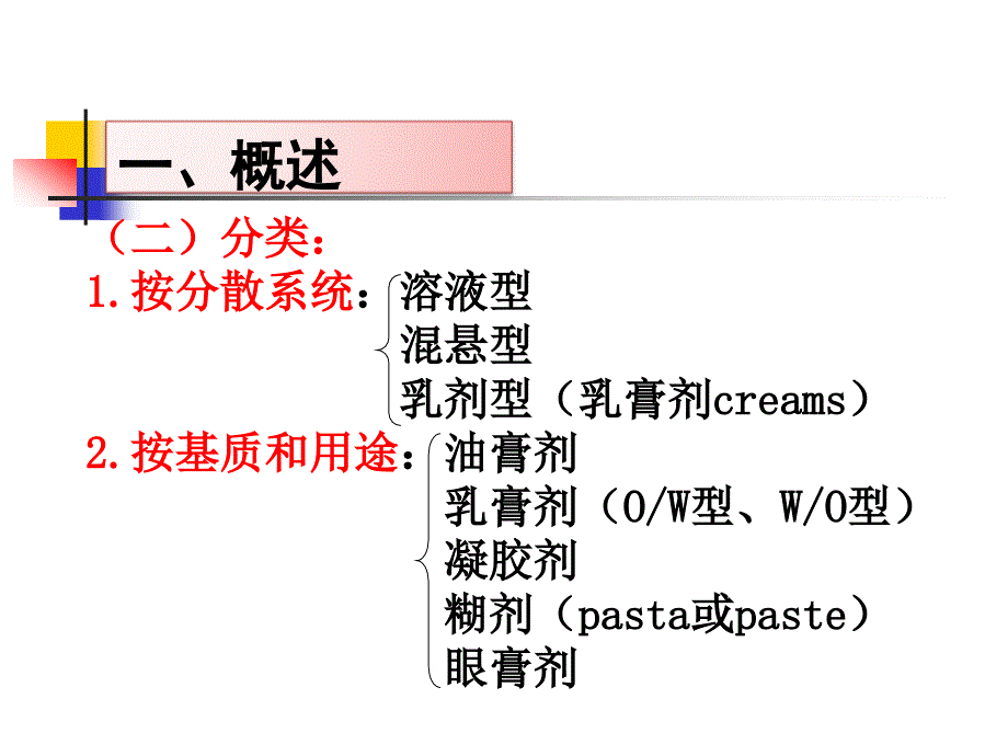 第六章 半固体制剂_第4页