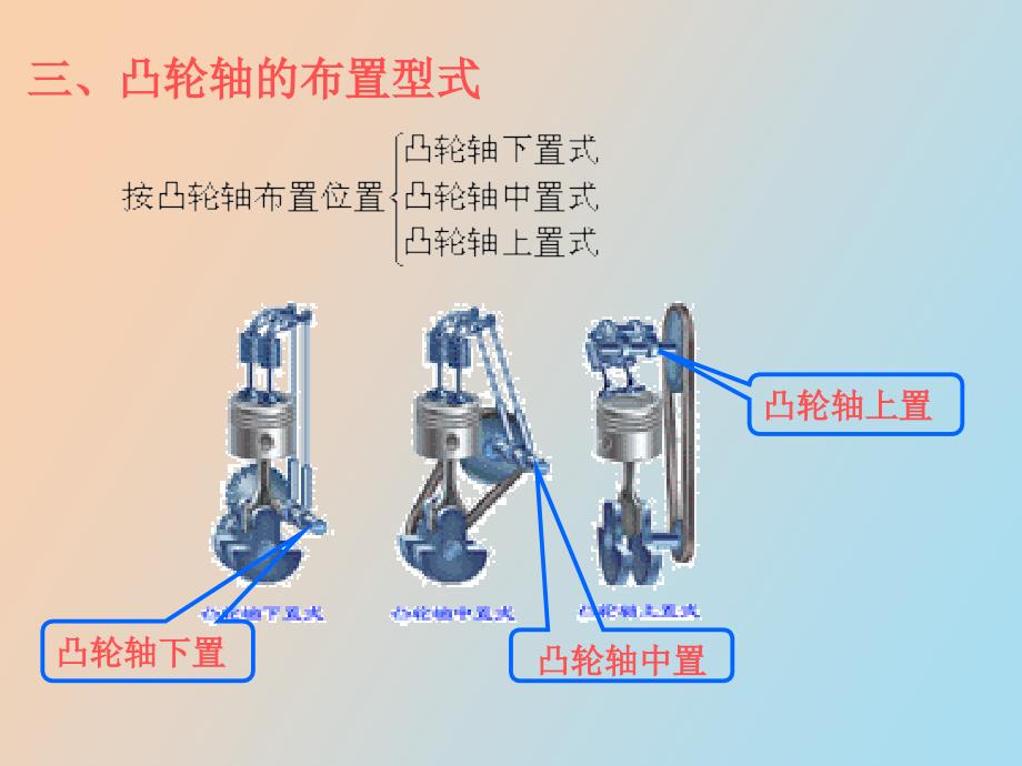 汽车配汽机构_第4页