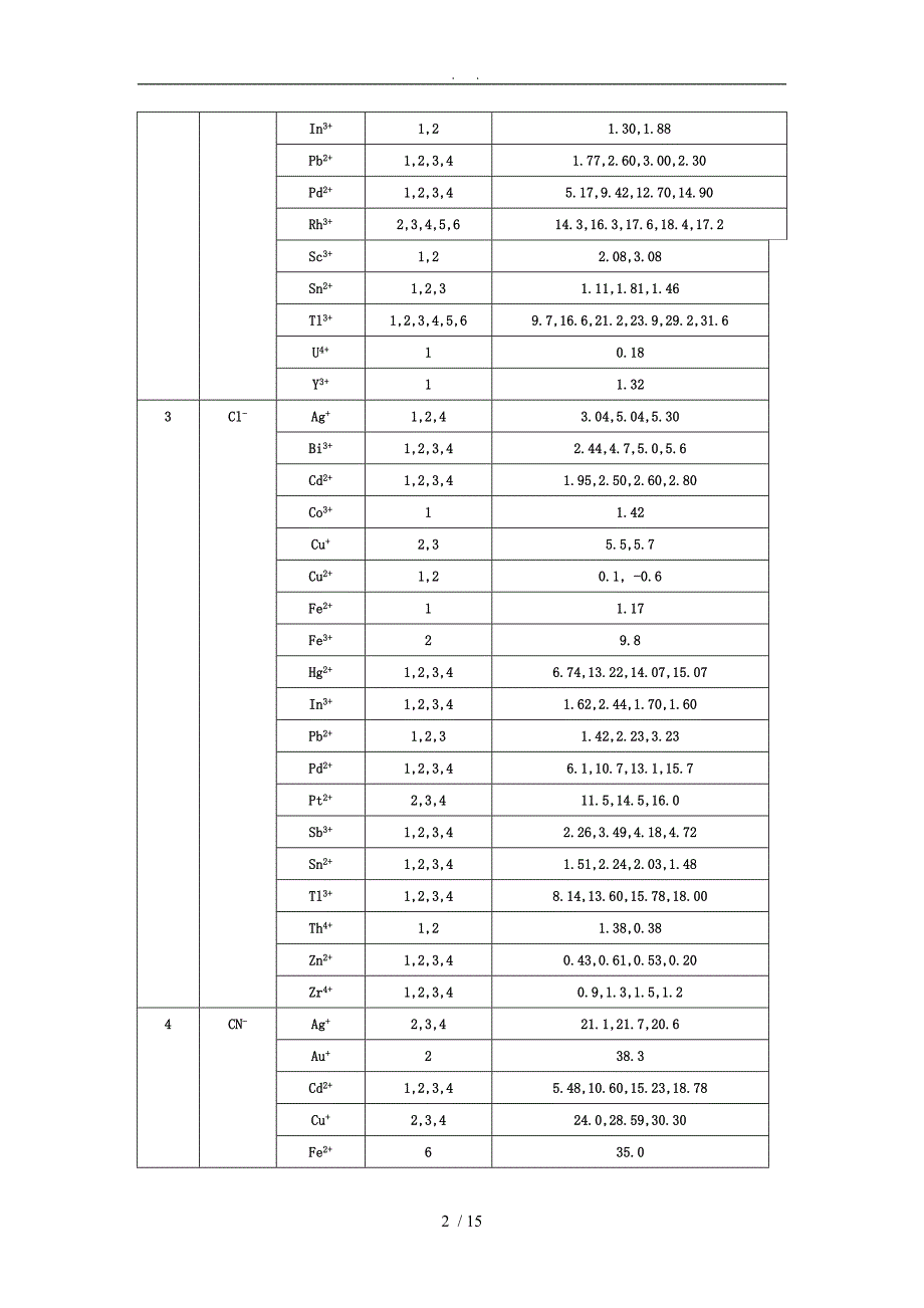 配合物稳定常数_第2页