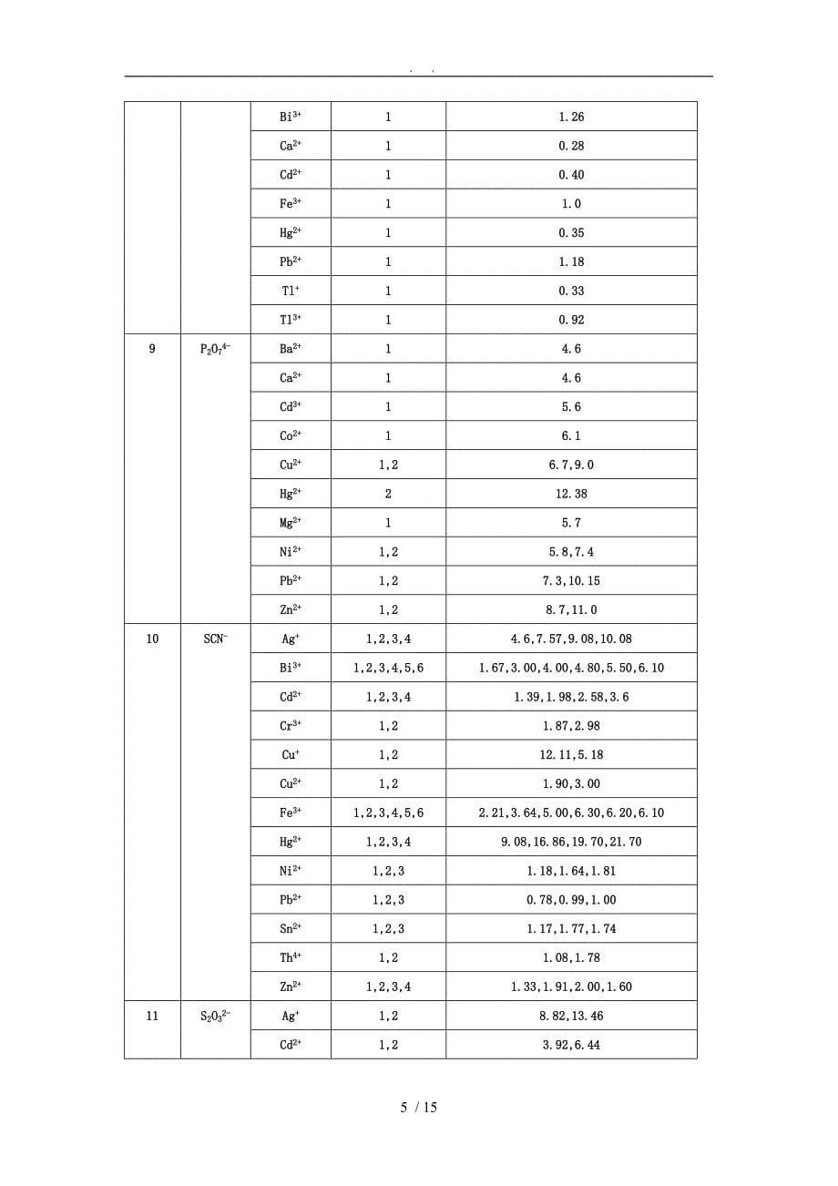 配合物稳定常数_第5页