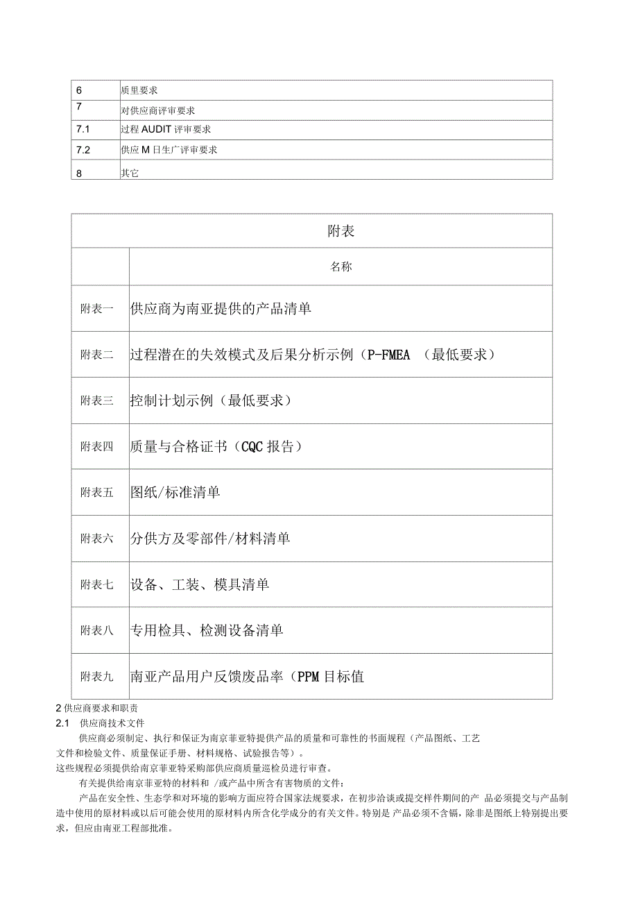 南京菲亚特供应商管理要求_第4页