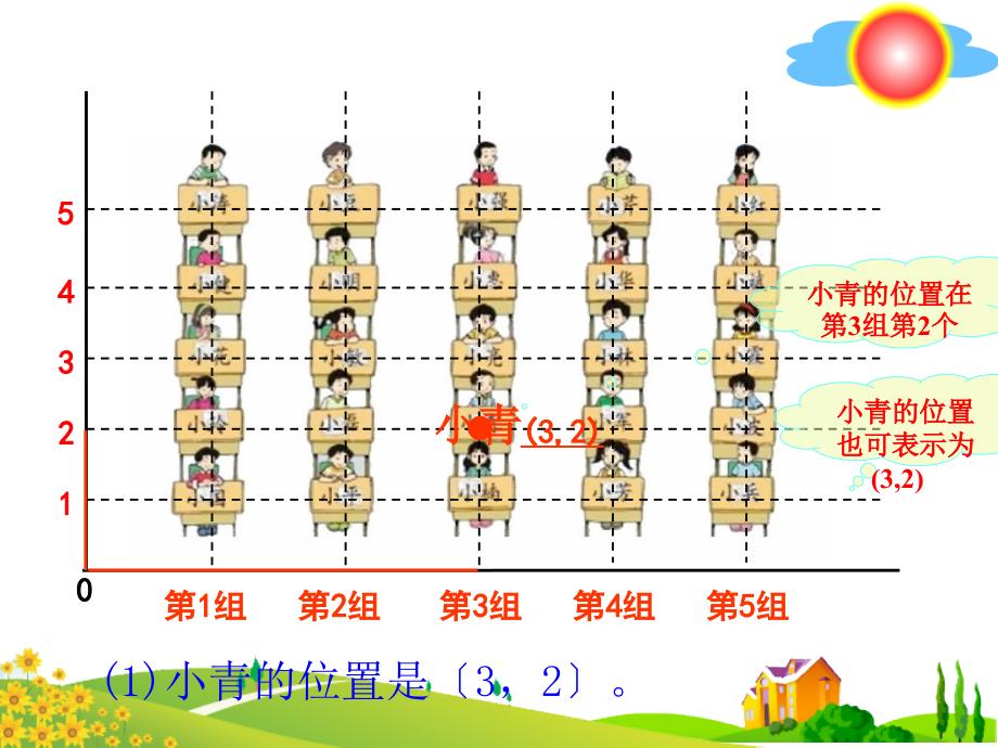 北师大版四年级数学上册《位置与方向》课件_第3页