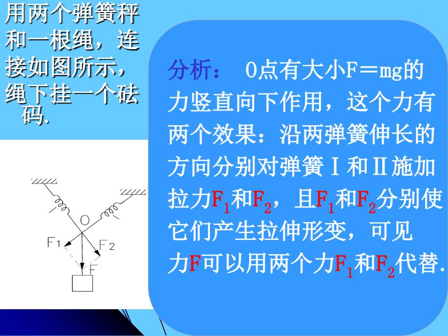 力的分解教学课件_第2页