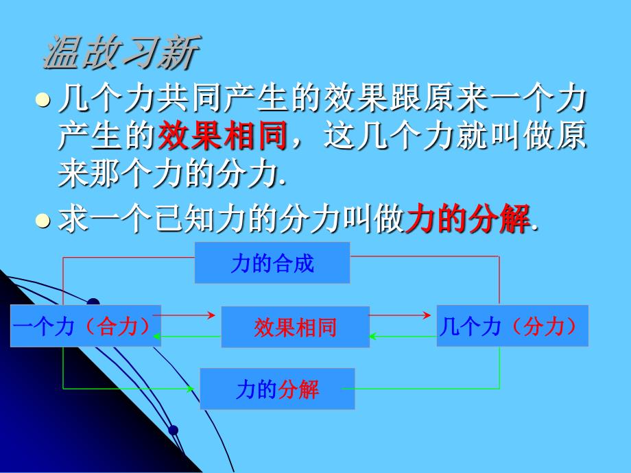 力的分解教学课件_第3页