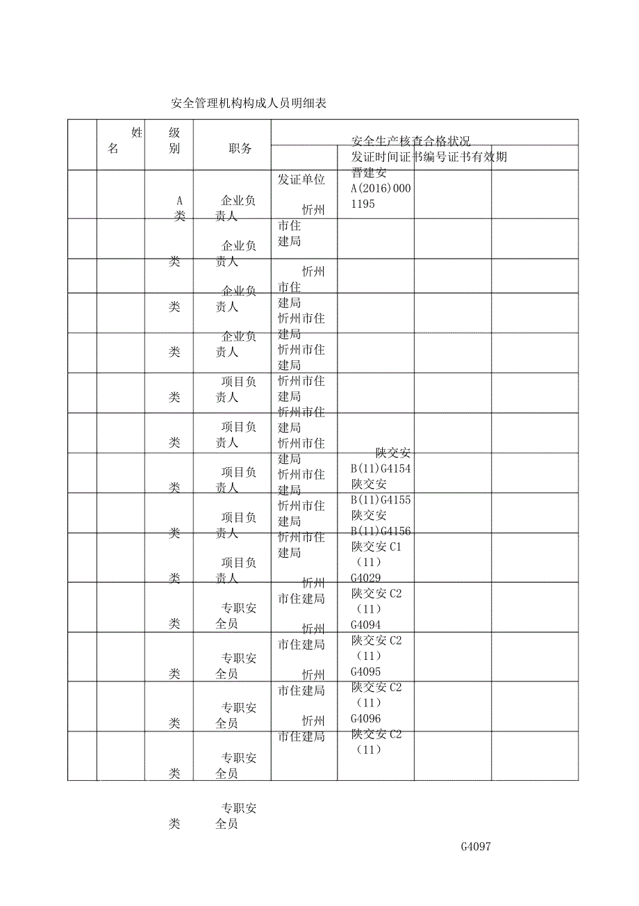 安全管理机构组成人员明细表格.docx_第3页