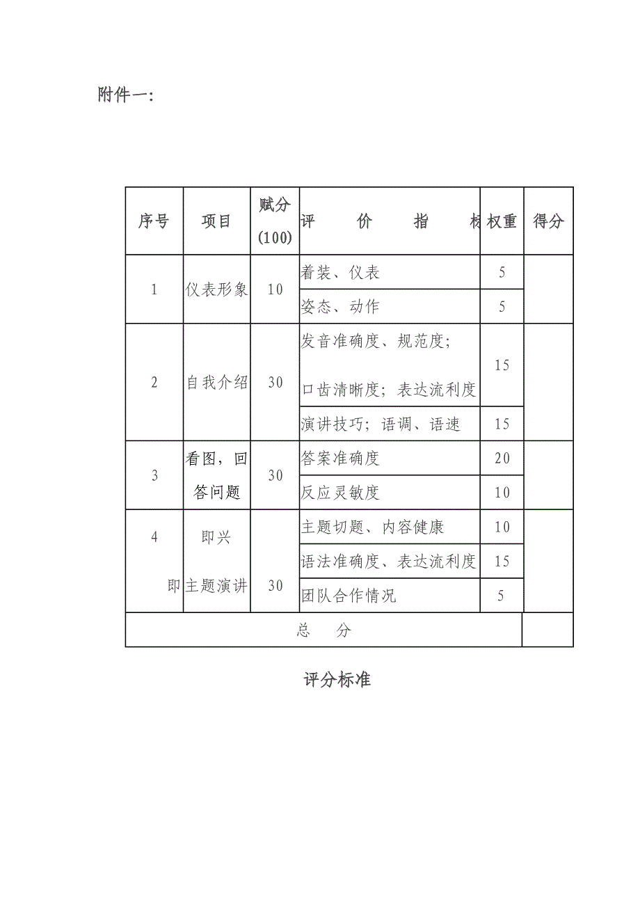 苗馆中心学校首届小学生英语口语大赛方案_第3页