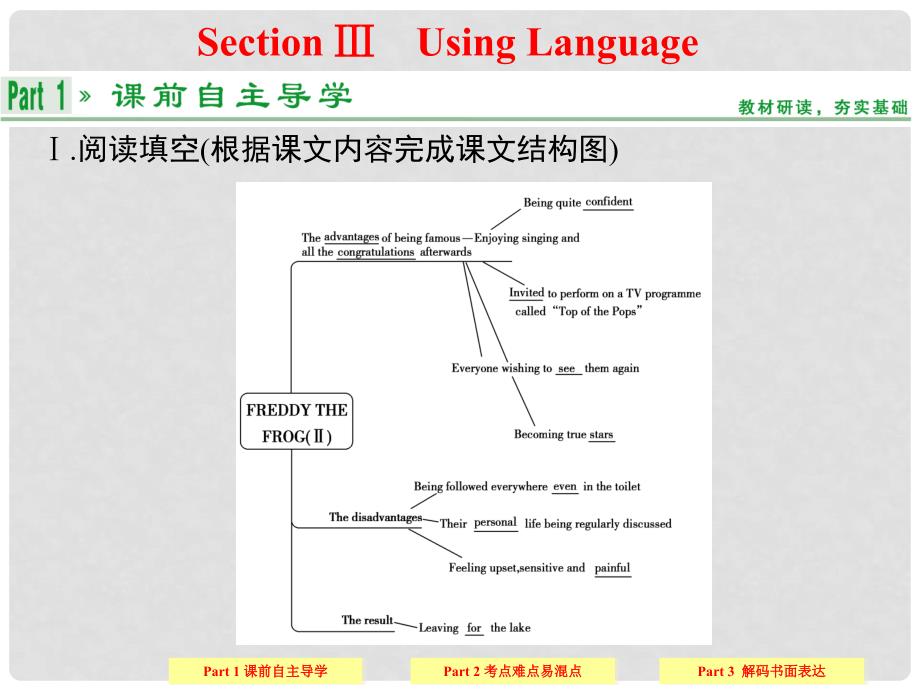 高中英语 Unit 5 Music sectionⅢ课件 新人教版必修2_第1页