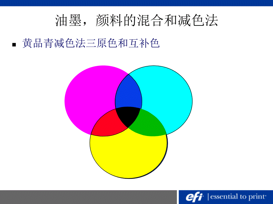 印刷色彩基础知识培训PPT Fiery色彩管理_第3页