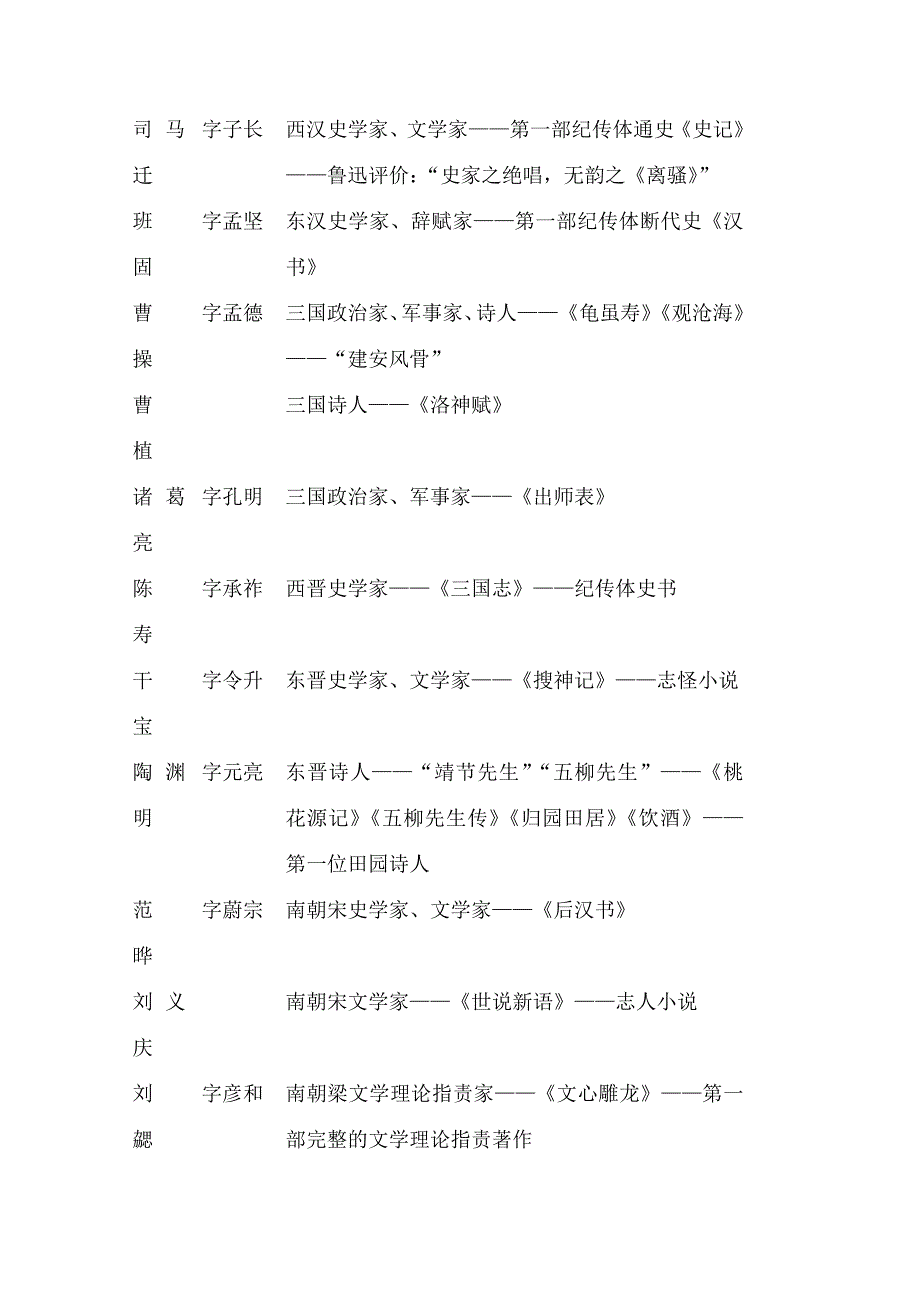 高中阶段常用语文文学常识整理_第3页