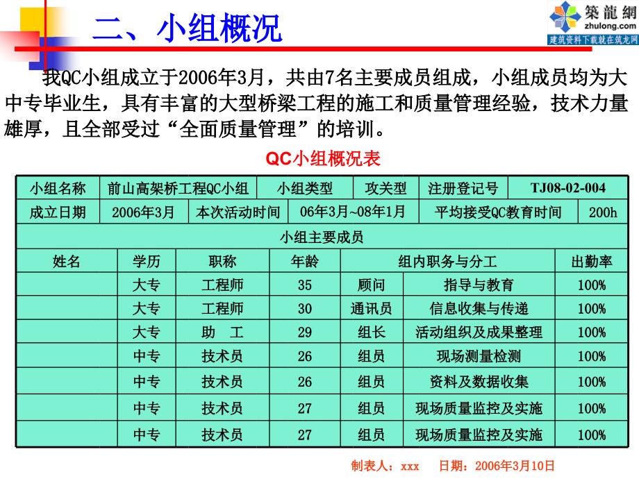 [QC]提高翻模施工高墩柱的质量_第4页