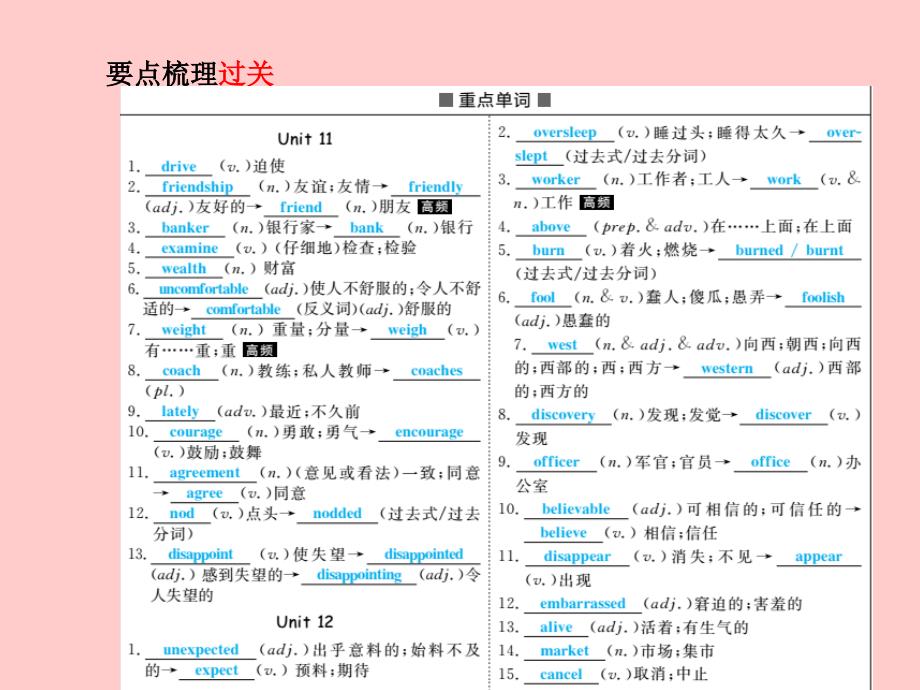 临沂专版中考英语总复习第一部分系统复习成绩基石九全第22讲Unit1112课件_第3页