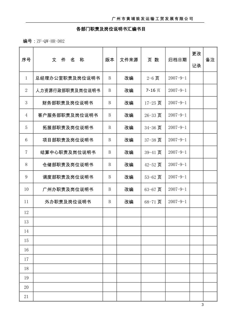 各部门职责与岗位说明书汇编(最新)_第3页