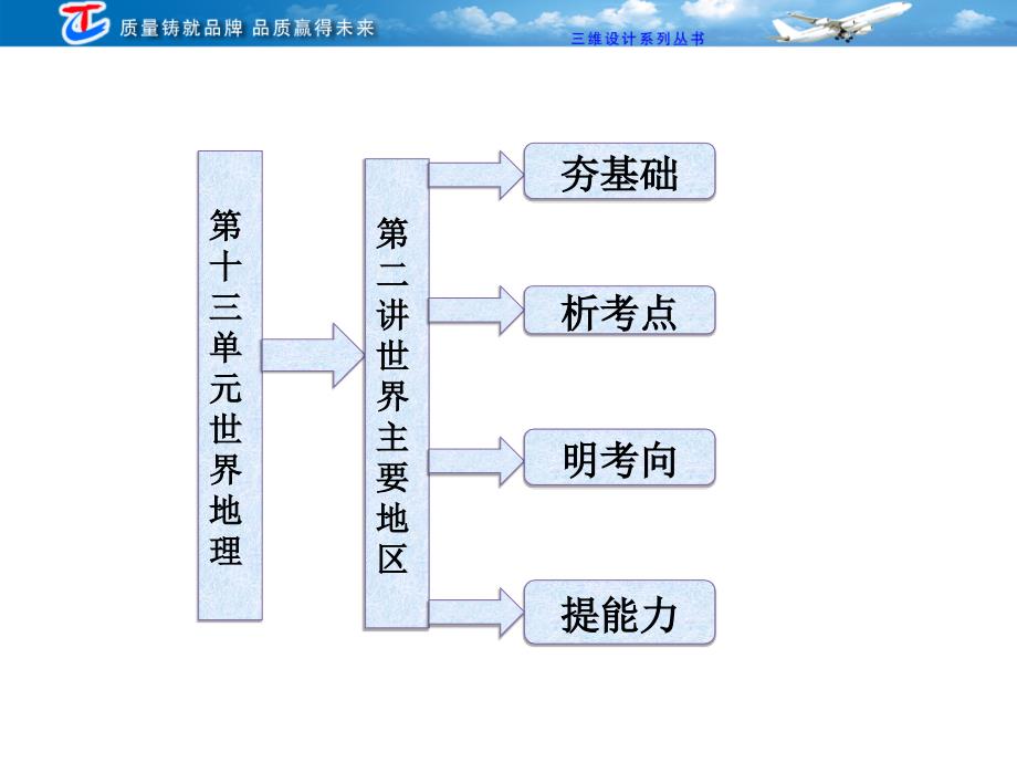 第十三单元第二讲世界主要地区_第1页