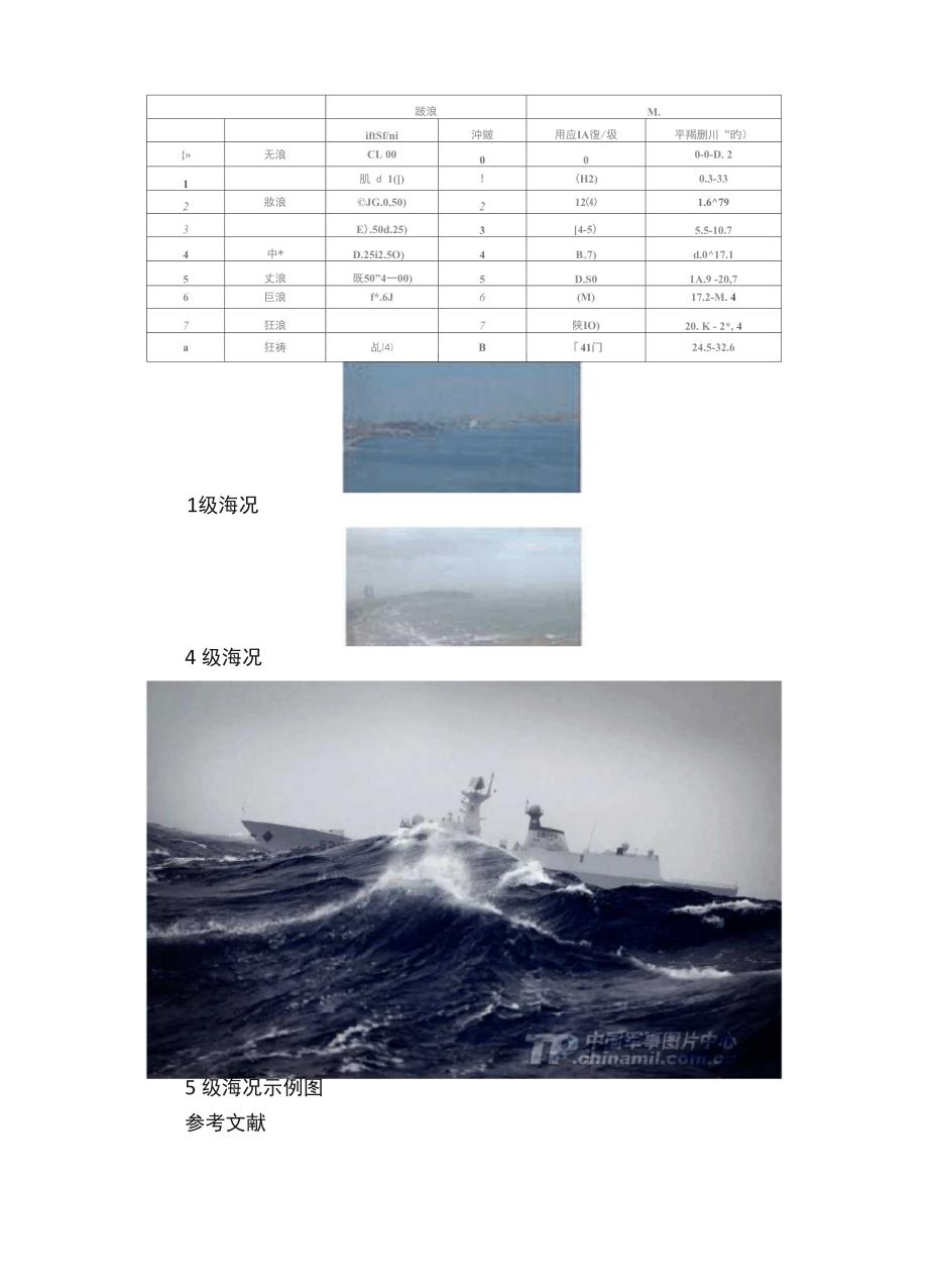 海况的分级方法_第3页