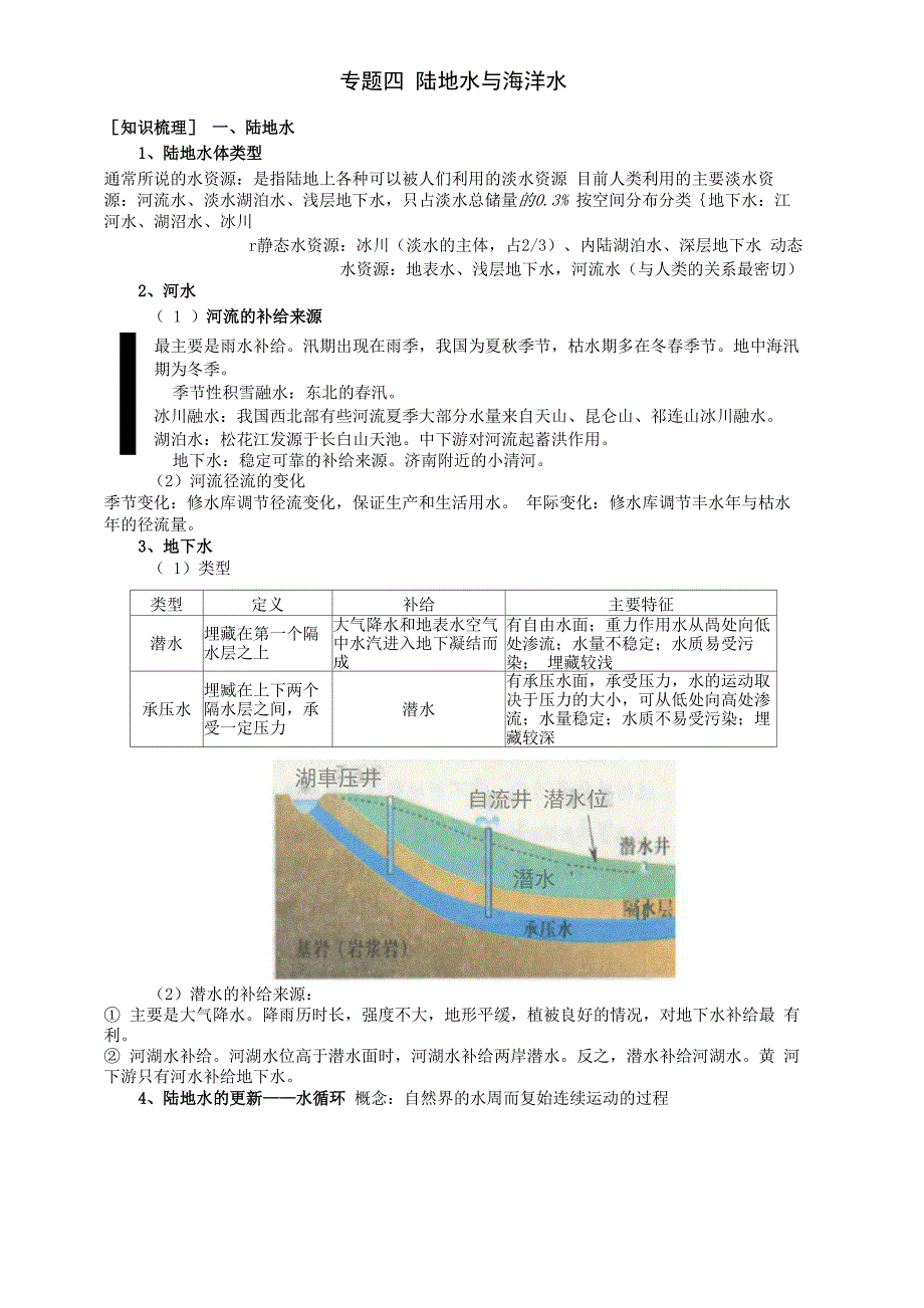专题_陆地水与海洋水_第1页