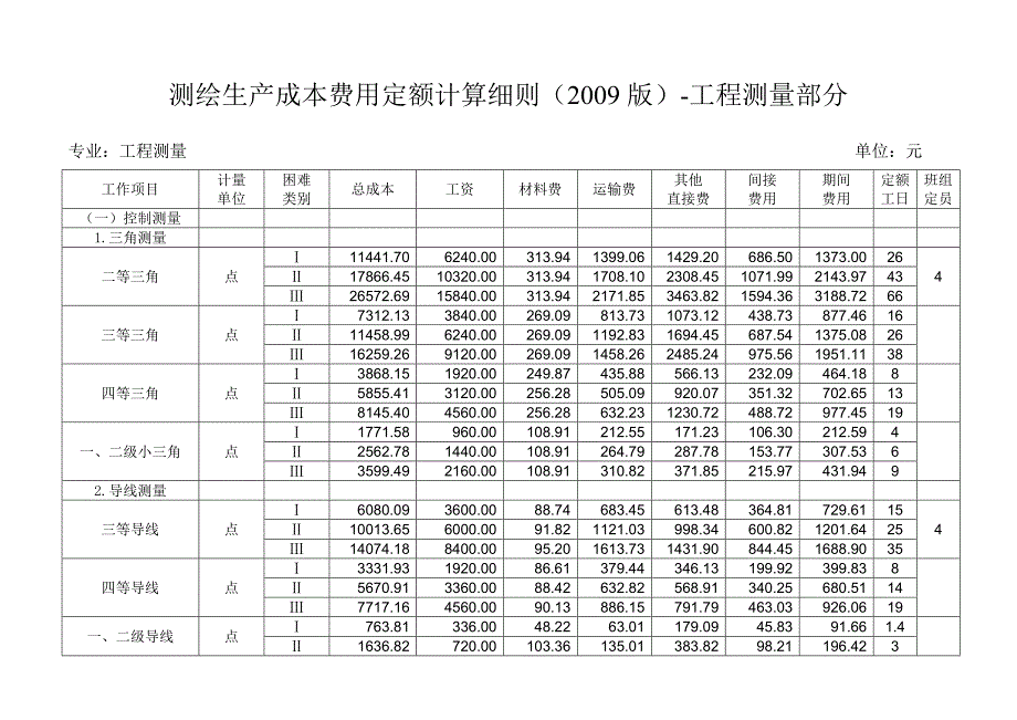 测绘生产成本费用定额计算细则（2009）-工程测量.doc_第1页