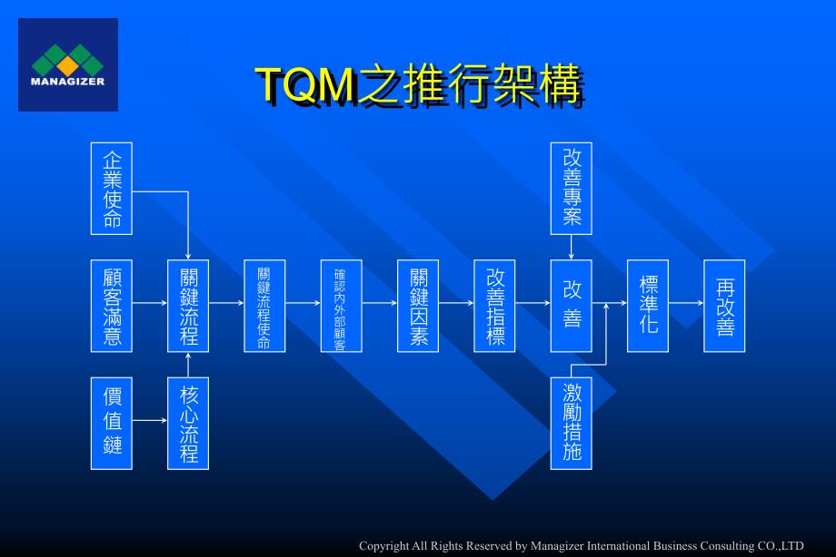 顾客满意度评估的应用以醫院為例_第3页