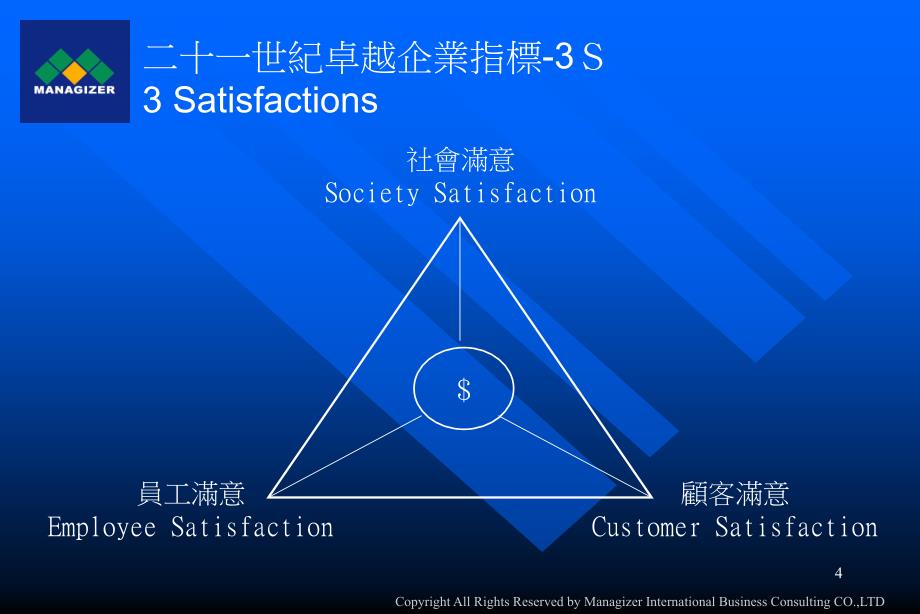 顾客满意度评估的应用以醫院為例_第4页