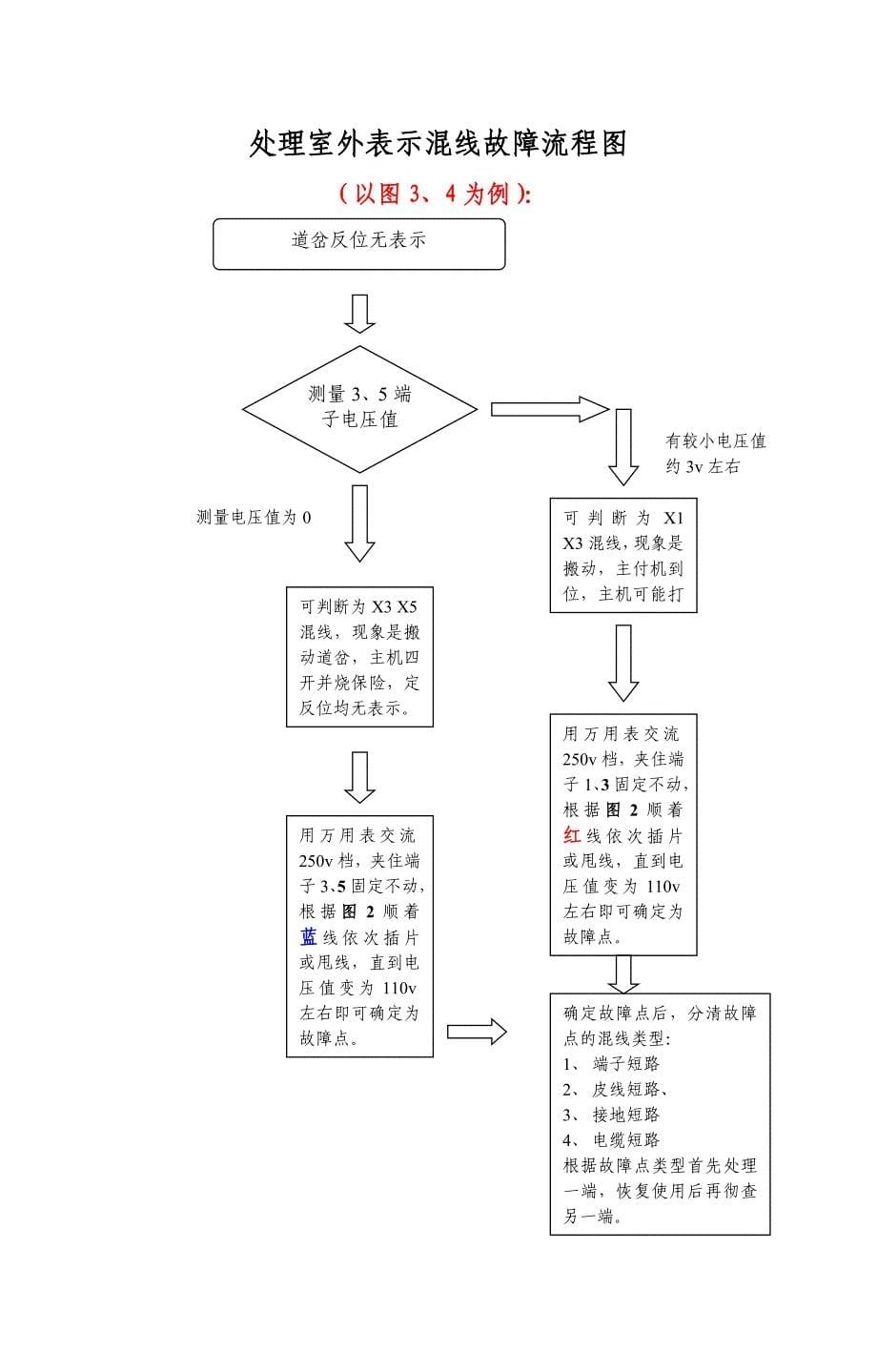 ZYJ7道岔故障处理程序流程图_第5页