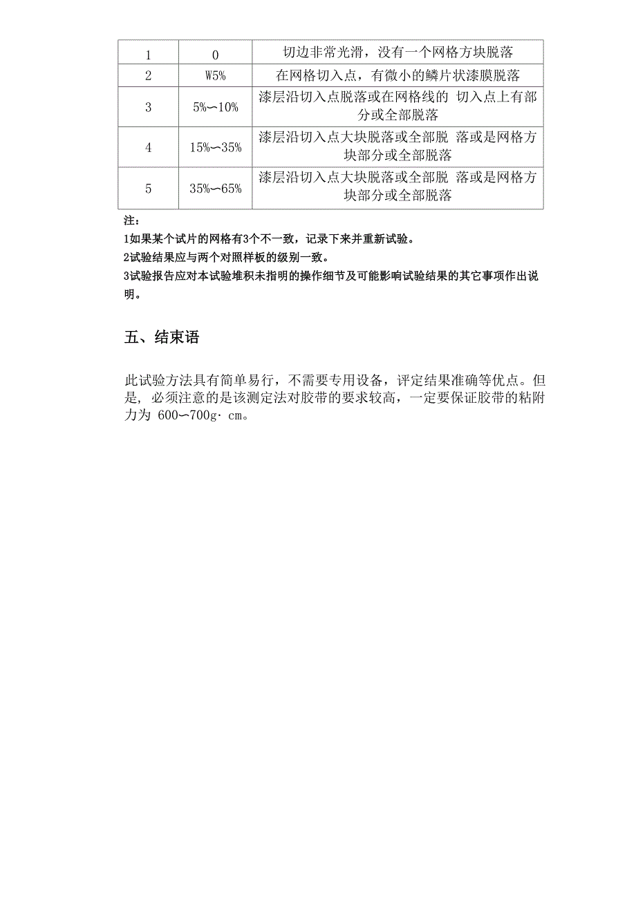 漆膜附着力测定法_第3页